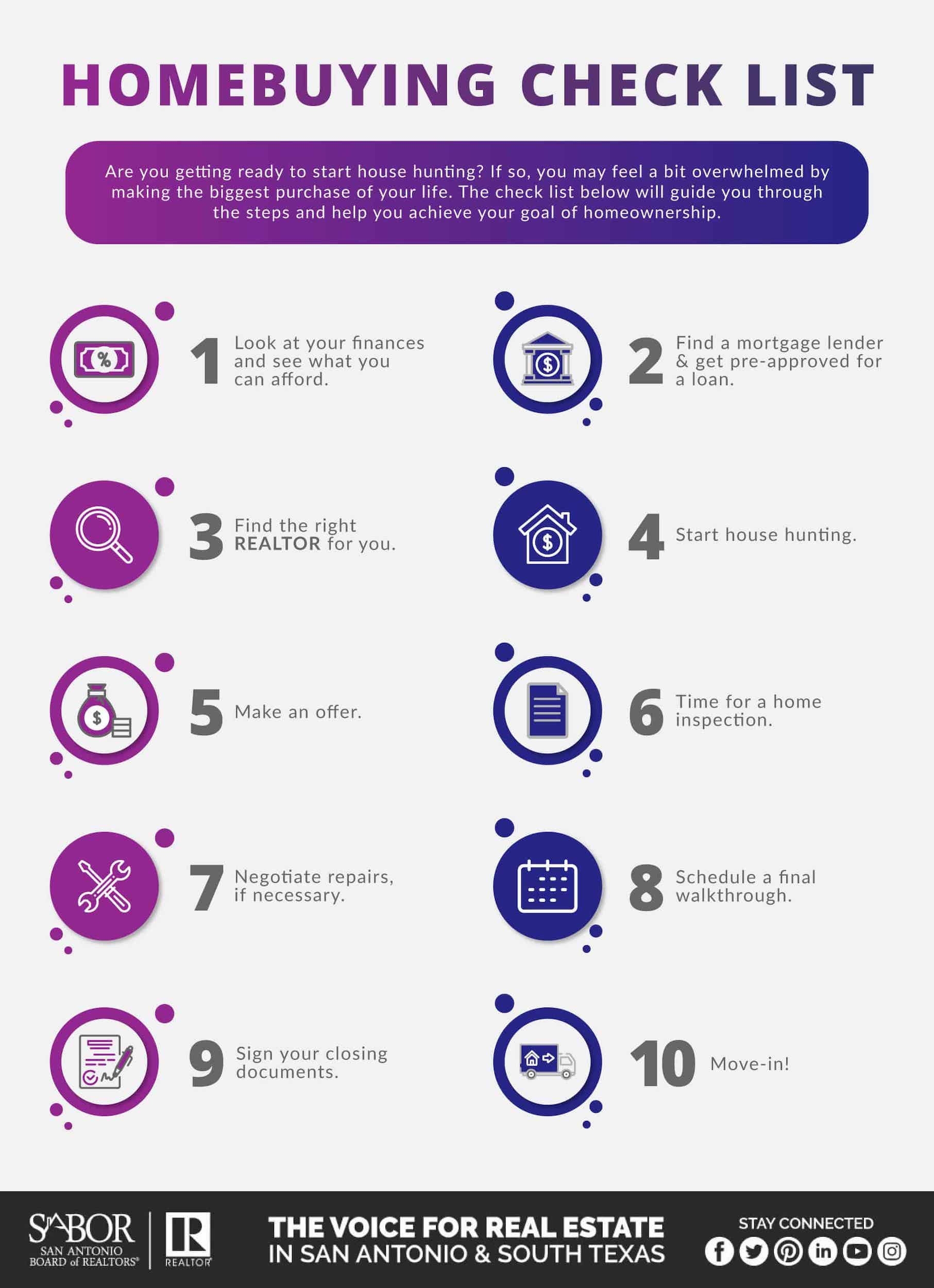 Homebuying Checklist